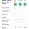 QuickBooks Online Simple Start 2022 - Image 2